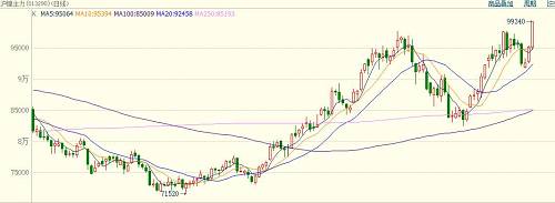 中國(guó)當(dāng)前鎳礦依賴(lài)菲律賓，具有較強(qiáng)的季節(jié)規(guī)律，11月份進(jìn)入雨季，鎳礦出口減少。