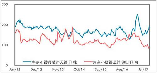 鎳成為L(zhǎng)ME最具人氣的品種，雖然LME年會(huì)的人氣明星品種基本上沒(méi)有怎么對(duì)過(guò)，但對(duì)短期市場(chǎng)情緒也有一定影響。LME打算推出硫酸鎳期貨，對(duì)于電池材料的關(guān)注也有所升溫。