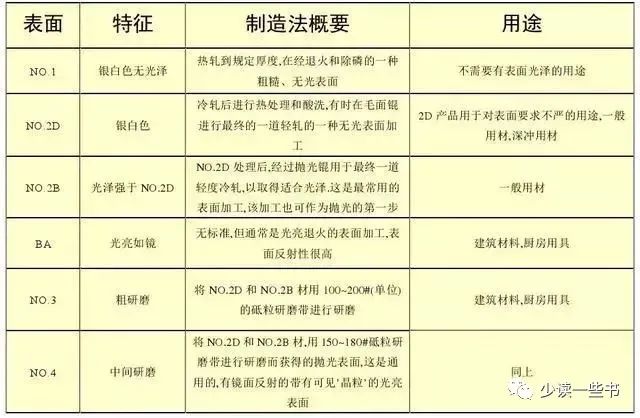 無錫不銹鋼板價(jià)格,201不銹鋼,無錫不銹鋼,304不銹鋼板,321不銹鋼板,316L不銹鋼板,無錫不銹鋼板 無錫不銹鋼板價(jià)格,201不銹鋼,無錫不銹鋼,304不銹鋼板,321不銹鋼板,316L不銹鋼板,無錫不銹鋼板